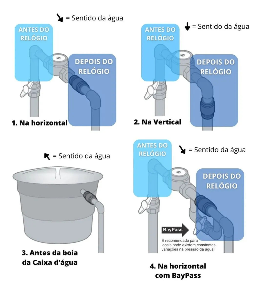 Bloqueador De Ar Para Tubo De Água Residencial - Original Block Air