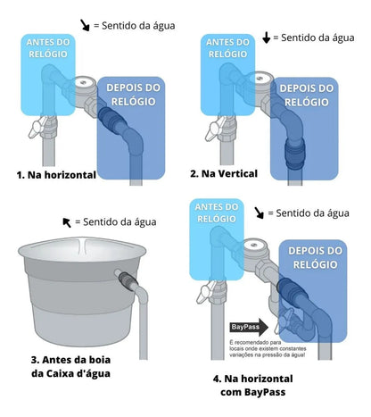 Bloqueador De Ar Para Tubo De Água Residencial - Original Block Air